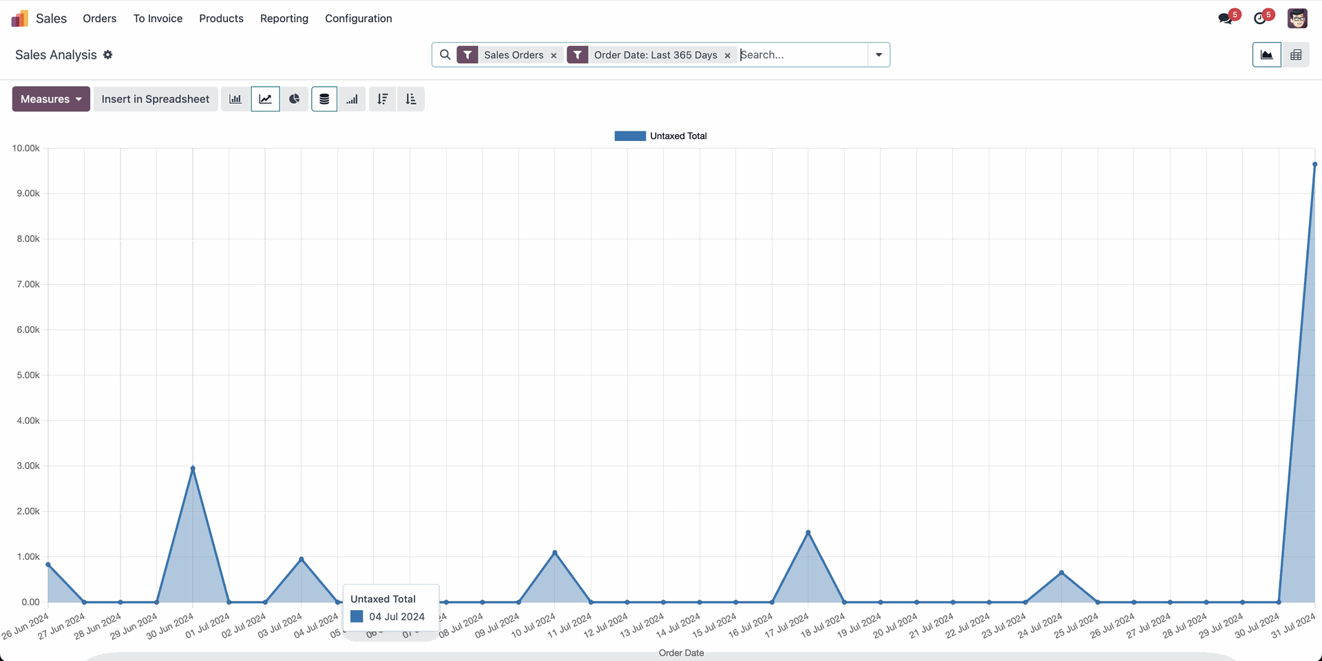 Reporting and Analysis Reporting and Analysis