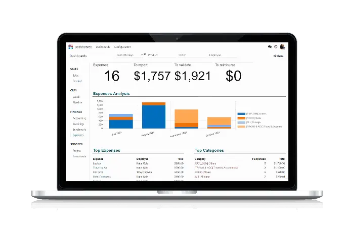 Sales and Customer Management Sales and Customer Management